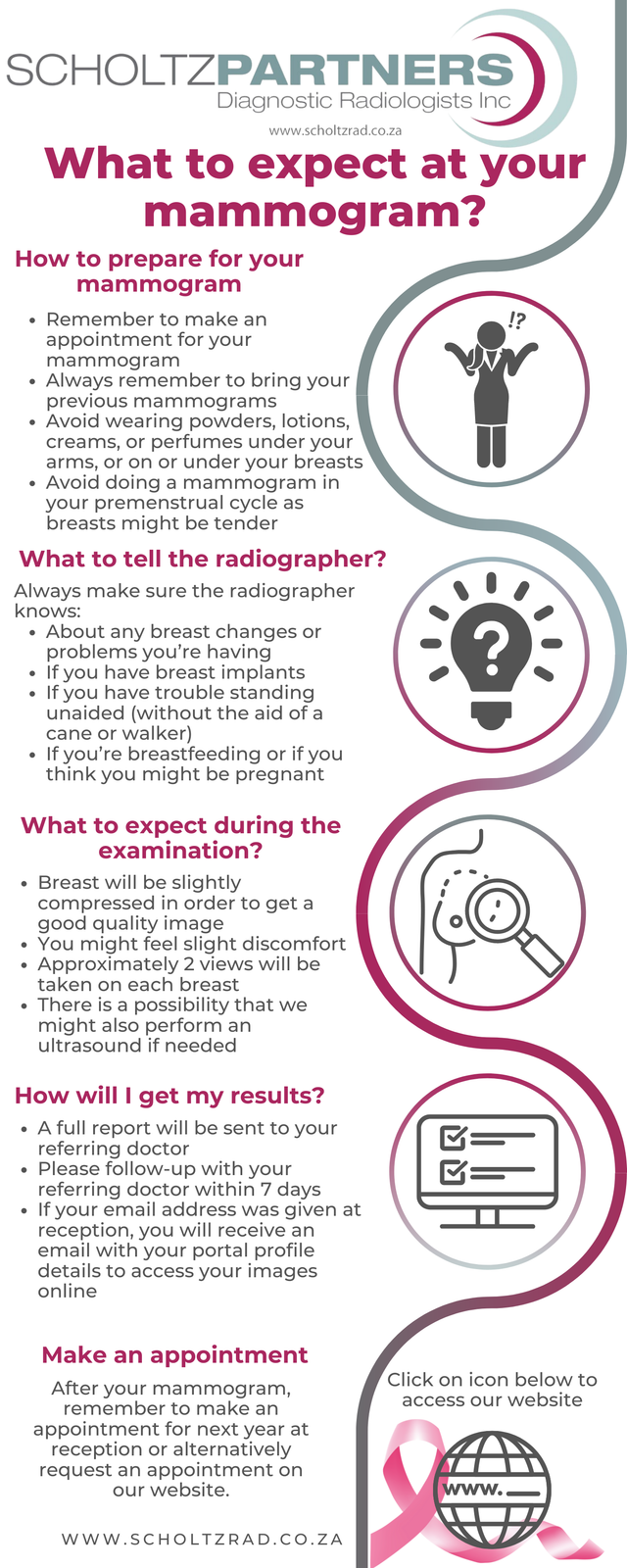 Mammography